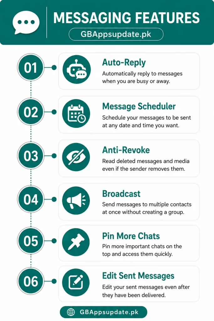 GB WhatsApp Messaging Features