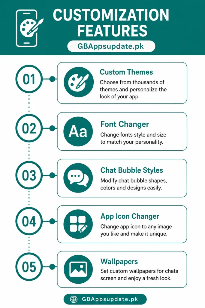 GB WhatsApp Customization Features