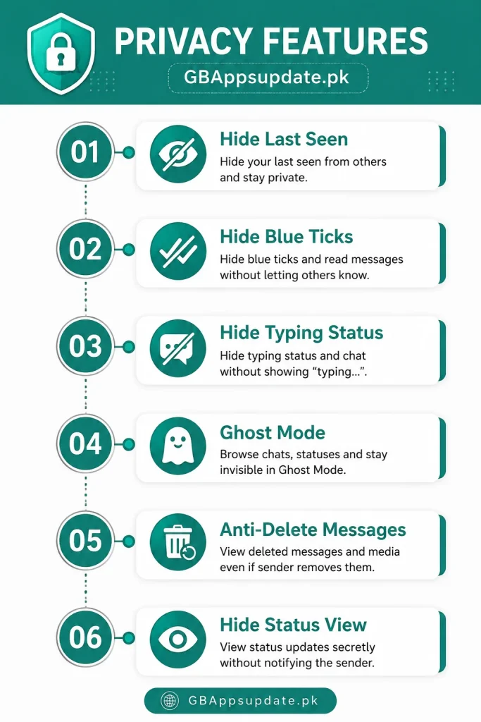 GB WhatsApp Privacy Features