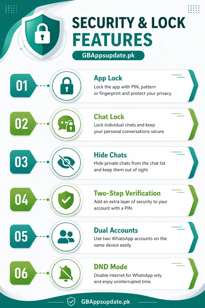 GB WhatsApp Security Features