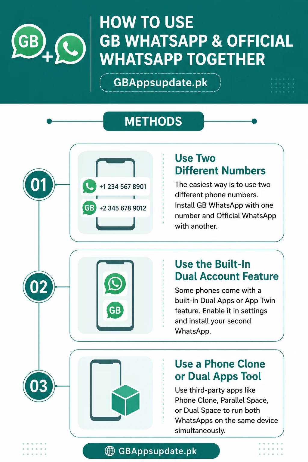 How to Use GBWhatsApp and Official Together